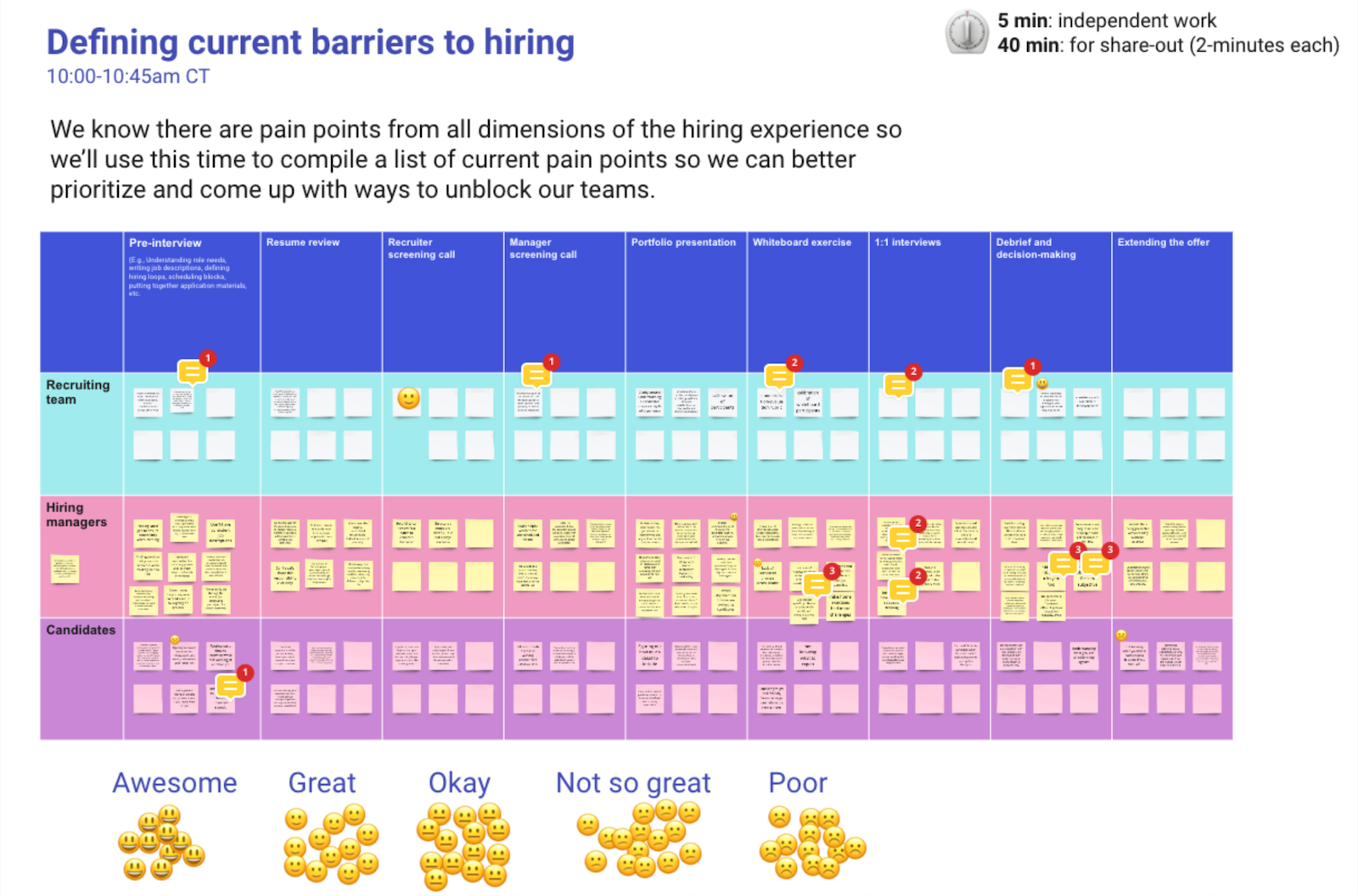 Screenshot of the results of a workshop exercise to collect pain points in the Indeed UX hiring flow. Title text: Defining current barriers to hiring
