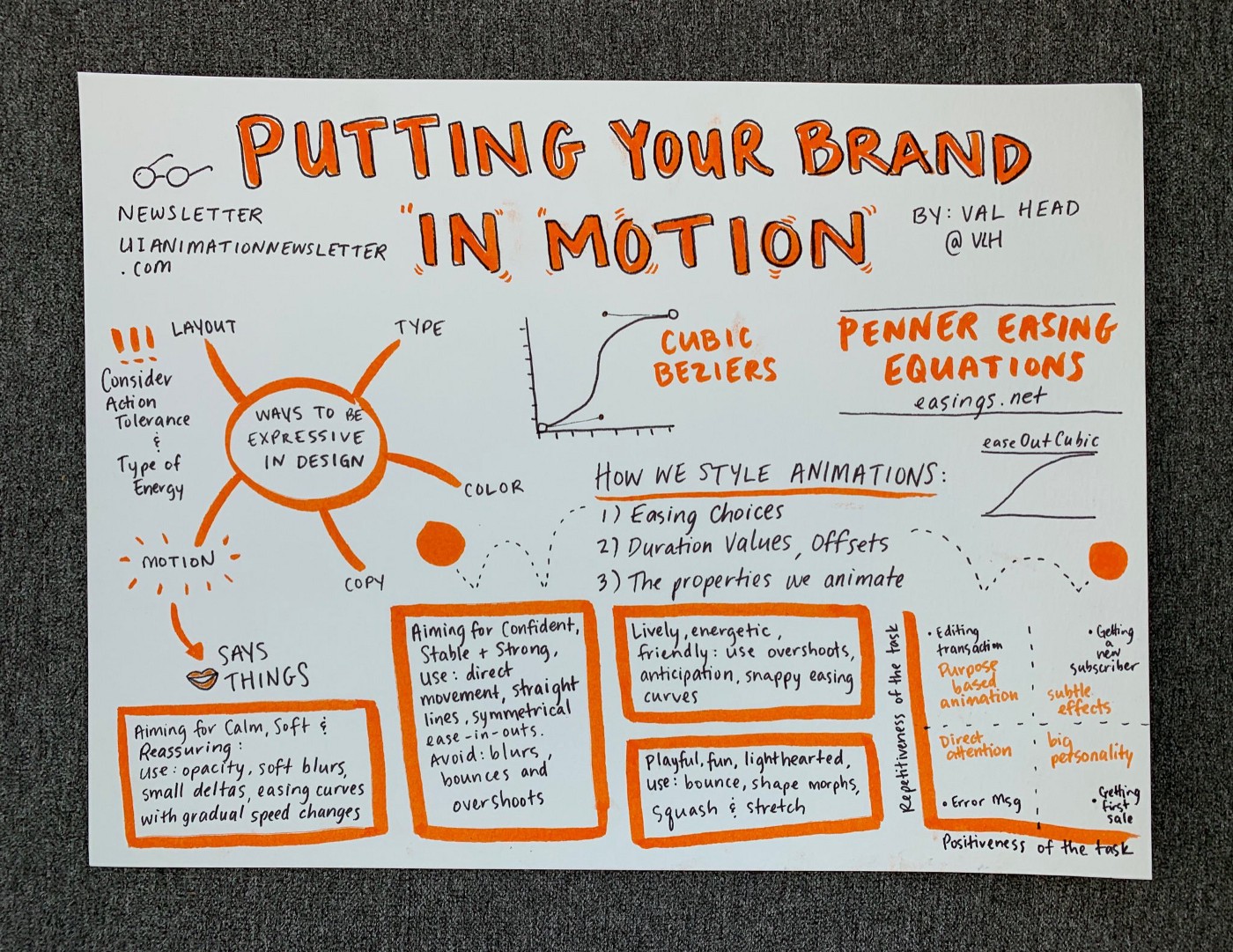 A page of drawings and handwritten notes titled, " Putting Your Brand in Motion"