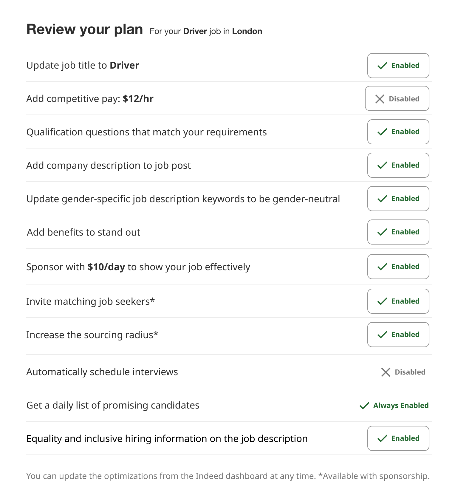 A review page displays options of features Indeed offers when employers post a job. A bold header displays the job title and prompts employers to enable or disable options using buttons on the right of the screen.