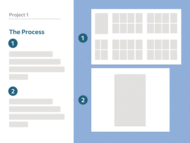 Wireframe of presentation slide with text: Project 1, The Process. Below on left, two blank paragraphs numbered 1 and 2, on right, two images representing screenshots numbered 1 and 2.