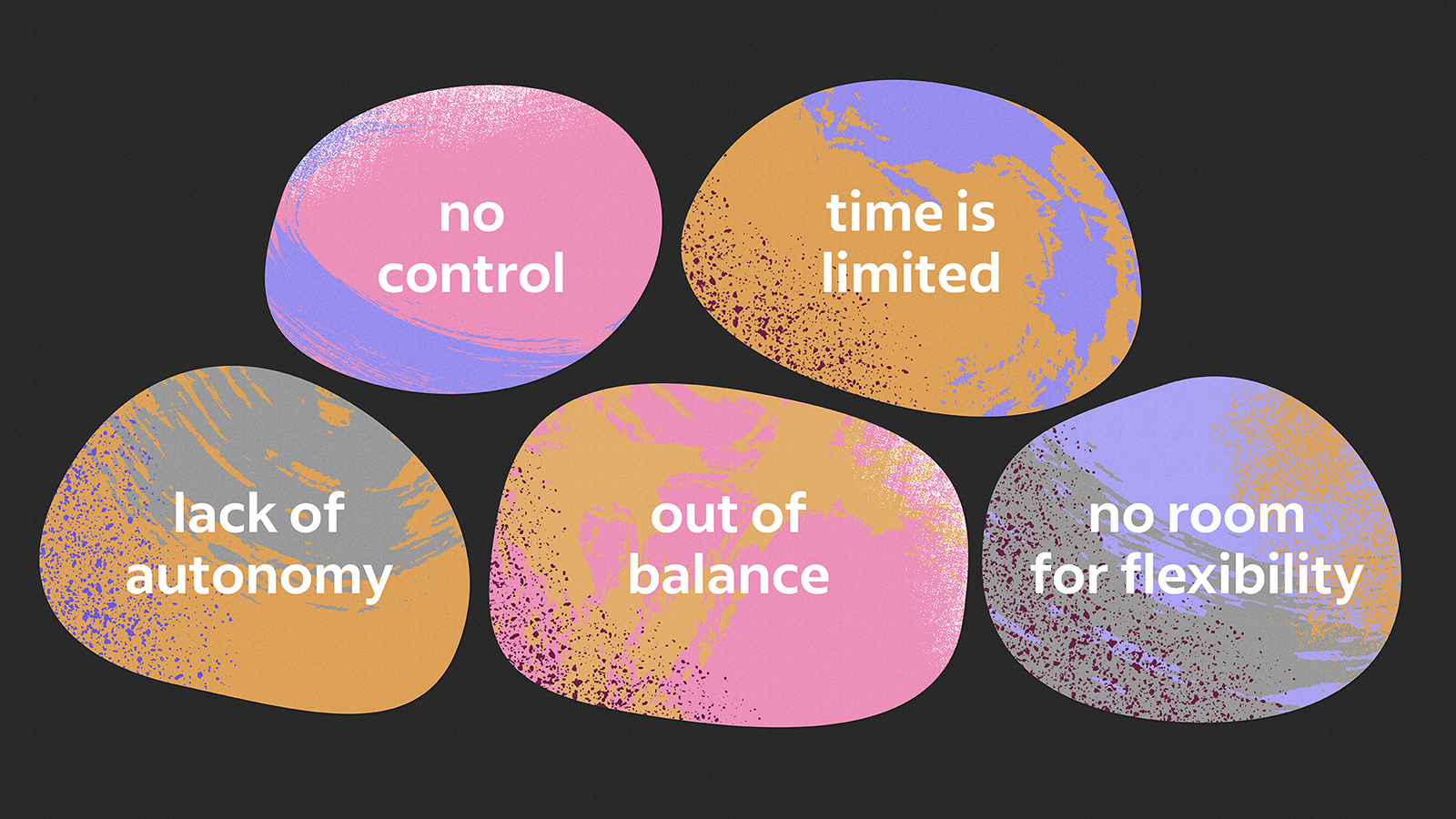 Five pebble shapes display categories that read: "no control," "time is limited," "lack of autonomy," "out of balance," and "no room for flexibility."