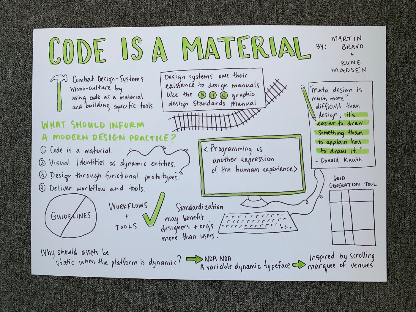 A page of handwritten notes and drawings titled, "Code Is a Material"
